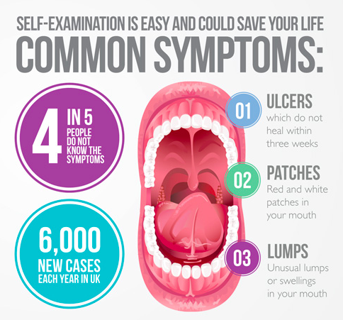 Tobacco & oral cancer awareness activity